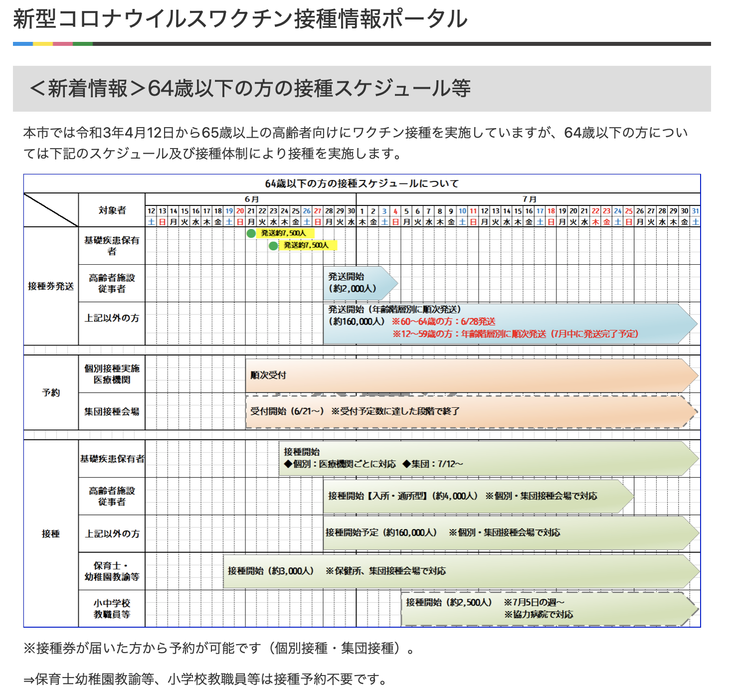 ヤクルト 株価 株主優待